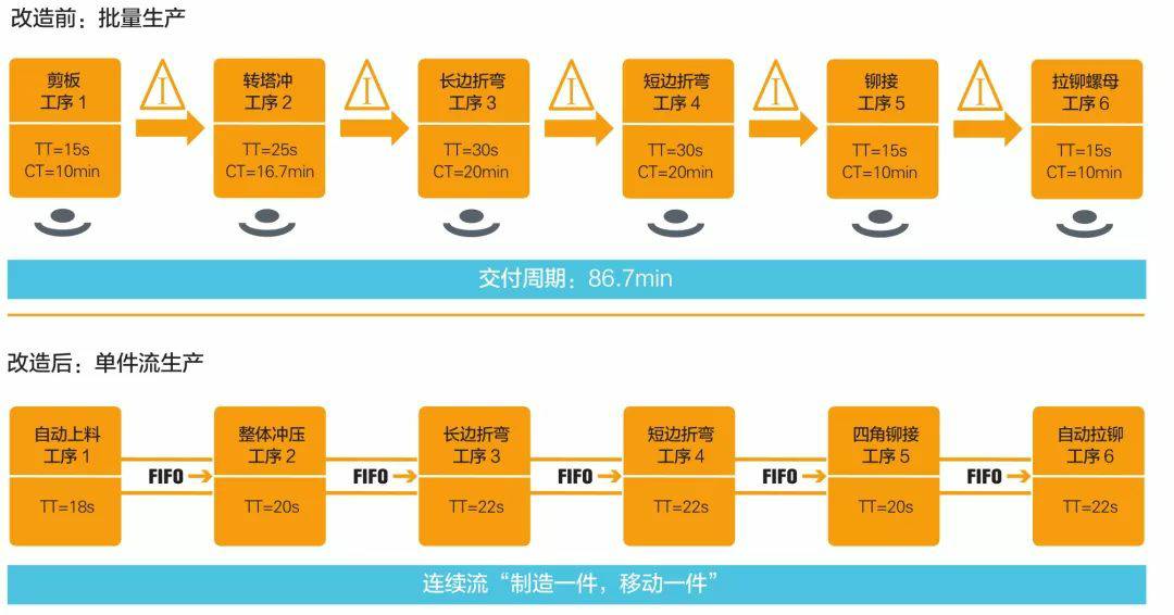 钣金加工产品在自动化及电梯行业中的应用 -开云官方在线注册-开云(中国) 钣金加工产品在自动化及电梯行业中的应用 -开云官方在线注册-开云(中国)