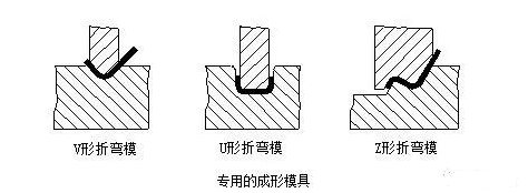钣金加工中数控折弯加工零件范围及加工精度参数的详细解答-开云官方在线注册-开云(中国) 钣金加工中数控折弯加工零件范围及加工精度参数的详细解答-开云官方在线注册-开云(中国)