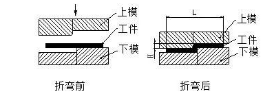 钣金加工中数控折弯加工零件范围及加工精度参数的详细解答-开云官方在线注册-开云(中国) 钣金加工中数控折弯加工零件范围及加工精度参数的详细解答-开云官方在线注册-开云(中国)