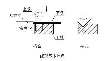 钣金加工中数控折弯加工零件范围及加工精度参数的详细解答-开云官方在线注册-开云(中国) 钣金加工中数控折弯加工零件范围及加工精度参数的详细解答-开云官方在线注册-开云(中国)