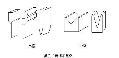 钣金加工中数控折弯加工零件范围及加工精度参数的详细解答-开云官方在线注册-开云(中国) 钣金加工中数控折弯加工零件范围及加工精度参数的详细解答-开云官方在线注册-开云(中国)