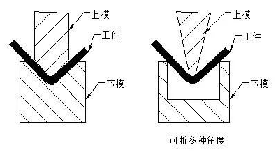 钣金加工中数控折弯加工零件范围及加工精度参数的详细解答-开云官方在线注册-开云(中国) 钣金加工中数控折弯加工零件范围及加工精度参数的详细解答-开云官方在线注册-开云(中国)