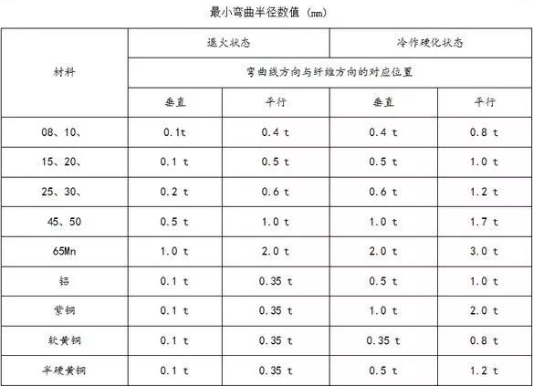 钣金加工中数控折弯加工零件范围及加工精度参数的详细解答-开云官方在线注册-开云(中国) 钣金加工中数控折弯加工零件范围及加工精度参数的详细解答-开云官方在线注册-开云(中国)