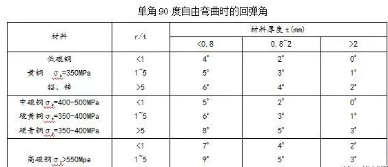 钣金加工中数控折弯加工零件范围及加工精度参数的详细解答-开云官方在线注册-开云(中国) 钣金加工中数控折弯加工零件范围及加工精度参数的详细解答-开云官方在线注册-开云(中国)