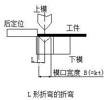 钣金加工中数控折弯加工零件范围及加工精度参数的详细解答-开云官方在线注册-开云(中国) 钣金加工中数控折弯加工零件范围及加工精度参数的详细解答-开云官方在线注册-开云(中国)