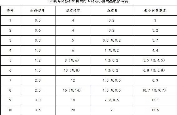 钣金加工中数控折弯加工零件范围及加工精度参数的详细解答-开云官方在线注册-开云(中国) 钣金加工中数控折弯加工零件范围及加工精度参数的详细解答-开云官方在线注册-开云(中国)