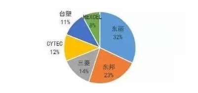 涉及钣金加工行业、全球领先的高客户设备-开云官方在线注册-开云(中国) 涉及钣金加工行业、全球领先的高客户设备-开云官方在线注册-开云(中国)